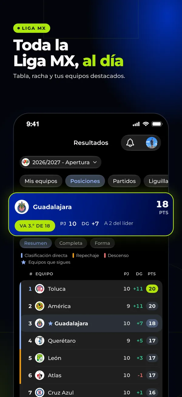 Toda la Liga MX, al día: la tabla, la racha y tus equipos destacados.